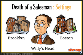 Map And Setting In Death Of A Salesman Chart