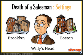 map and setting in death of a salesman chart