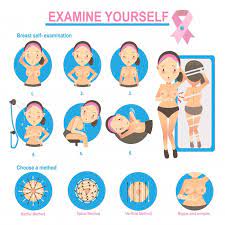 How To Examine Your Breasts - Cape Breast Care