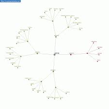 We did not find results for: Persamaan Kata Lama