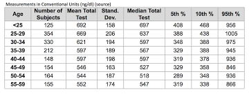 low testosterone in men low testosterone guide