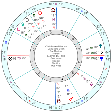 Rihanna A Powerhouse Pisces Astroinform With Marjorie