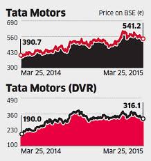 Taking Dvr Route To Tata Motors Rights Issue May Be A