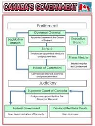 Canadian Government Unit Updated Canada Pdf File 93 Pages