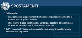 Per certificazione verde si intende una certificazione che attesta: Il Nuovo Decreto Riaperture Finanza Fisco