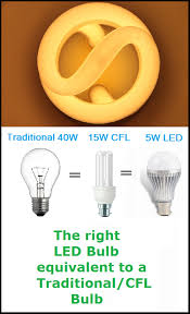 Led Equivalent To Your Existing Cfl Traditional Bulb Best