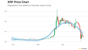 While xrp climbed upto 3.83$ because of this rumour but why is ada going to get to $10 that is pretty much a given, but when it does that is still an unanswered question. Ripple Xrp Closes Last Hour Down 0 00 In A Downtrend Over Past 14 Days Heads Down For The 2nd Day In A Row Crosses 200 Day Moving Average Cfdtrading