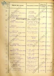 1935) — доцент экономического факультета киевского национального университета имени тараса шевченко , поженились в 1957 году. Kravchuk Antonina Mihajlovna Medal Za Oboronu Leningrada