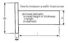 Notes On Sizing Screws How To Measure A Screw