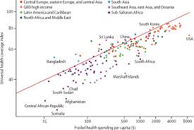 Covax announces initial vaccine supply plan. Trends In Future Health Financing And Coverage Future Health Spending And Universal Health Coverage In 188 Countries 2016 40 The Lancet