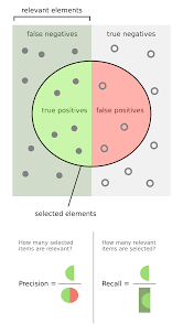 They may be able to perform limited actions with one hand. F Score Wikipedia