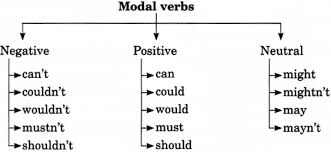 We did not find results for: Modals Exercises For Class 8 With Answers Cbse Sample Papers