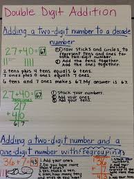 Math Cedar Fork First Grade