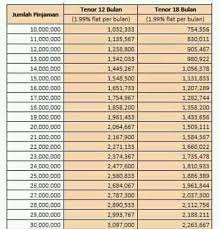 Sekedar untuk tambahan referensi, konsultankredit.com merupakan situs pinjaman online terpercaya di indonesia. Kta Kredit Uang Tanpa Jaminan Jasa Lainnya Di Carousell