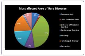 P Rare Disease 2020 Market Analysis P Insight Medical Publishing