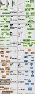 Java Design Pattern Cheat Sheet Software Design Patterns Programming Patterns Computer Programming