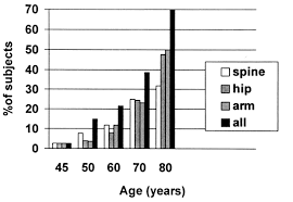 prevention and treatment of osteoporosis glowm