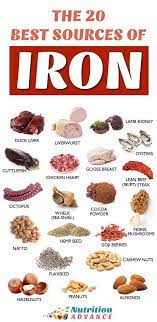 The Top 20 Foods High In Iron Foods With Iron Iron Rich Foods Foods High In Iron