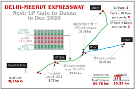 Er liggen dan 4 bruggen met in totaal 15 rijstroken over de rivier de yamuna. Infographics Delhi Meerut Expressway Gallery Social News Xyz