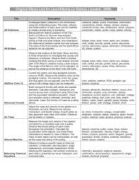 Among them is this equilibrium and pressure gizmo answers that can be your partner. Original Gizmo List For Learnalberta Ca Gizmos
