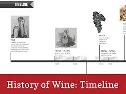 This History Of Wine Timeline Infographic Highlights Some Of The Most Notable Moments In Wine History From The History Of Wine Timeline Infographic Wine Folly