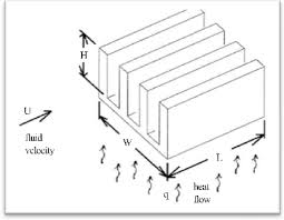finned heat sink thermal resistance