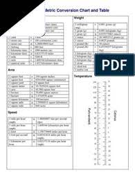 Kitchen conversion worldhealthtips info, cooking conversion chart recipe measurement conversion chart, metric conversion chart teaching resources teachers pay teachers, metric conversion table pdf math metric chart printable customary, metric conversion chart printable travel bucket list. Mass Conversion Table Pdf Pasteurinstituteindia Com