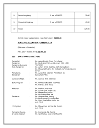Kawasan dan dalam surau, anjuran: Kertas Kerja Gotong Royong