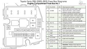 Toyota yaris fuse box diagramhow to create fishbone diagram in powerpoint it will be useful if you would like to share something with all the audience. Toyota Yaris 90 2005 2012 Fuse Box Diagrams Youtube