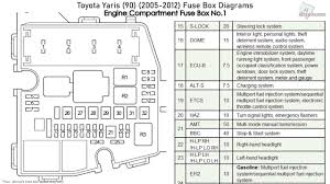 Pedantically three fuses control power to both the front cigarette lighter socket and audio unit in a stock 2003 toyota corolla the precise location of that fuse in your vehicle should be printed on the fuse box cover (fuse box layouts evidently differ depending on market/model but the. 2007 Yaris Fuse Box Diagram Wiring Diagram Schematic Short Agility Short Agility Aliceviola It