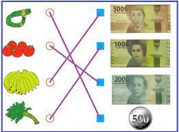 Pembelajaran 3 dimulai dari halaman 20 sampai 27 ini, merupakan bagian dari tema 2 berjudul selalu berhemat energi, subtema 1 berjudul sumber energi. Kunci Jawaban Halaman 37 38 39 Buku Siswa Tema 3 Kelas 2 Subtema 1 Pembelajaran 6 Abah My Id