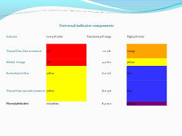 ph scale