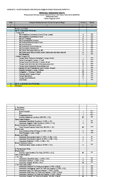 109 bahasa didukung dan akan bertambah. Lampiran 9 Contoh Rab