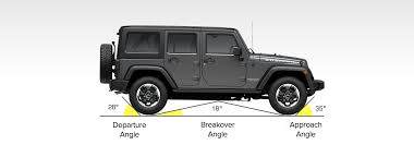 jeep wrangler ground clearance 1996 2020 comparison with chart