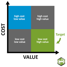 The upkeep of a group of people or services is the process of providing them with the things that they need. The True Meaning Of Value Engineering Horst Construction