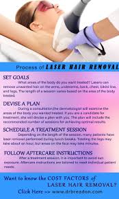 Price range for laser hair removal: Hair Salon Latest Laser Hair Removal Cost Face