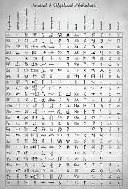 A clever show at the museum of fine arts boston surveys centuries of innovative design by josephine minutillo photography by © museum of fine arts boston a is for ashbee. Ancient And Mystical Alphabets Ancient Scripts History Of The Alphabet Ancient Alphabets Aramaic Alp Ancient Alphabets History Of Alphabet Aramaic Alphabet