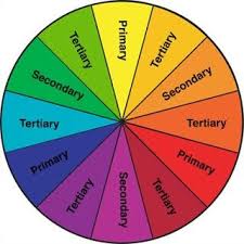 color wheel with primary secondary tertiary colors in