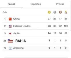 Mostra, em tempo real, o quadro de medalhas da olimpíada de tóquio. Izhayjwtvgrgkm