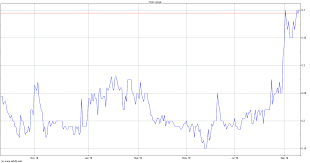 Giga Metals Stock Chart Giga