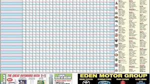 Submitted 2 years ago by melbournemaarns. Eden Footy Tipping Chart Magnet Eden Nsw