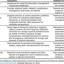Asam Patient Placement Criteria And Pregnancy Considerations