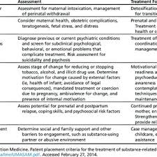 Asam Patient Placement Criteria And Pregnancy Considerations