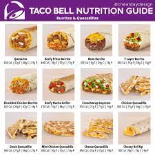 Nutrition Facts In Taco Bell Tacos Search For A Good Cause