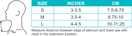 Cervical Collar Soft Tynor Indias Largest Manufacturer