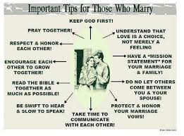 Marriage Prayer Chart The Power Of Marriage Prayers Love