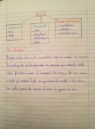 La Poesia Classe Quinta Blog Di Maestra Mile Writing Emotions School