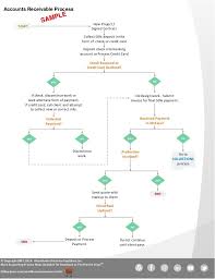 example accounts receivable process flowchart accounting