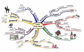 Mindmaps For Kids Explain My Week Maps For Kids Study Skills Mind Map