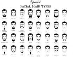 The end result is a thin strip of facial hair that appears to literally have been drawn on with a pencil. 9 Beards Ideas Beard Beard Styles Beard No Mustache